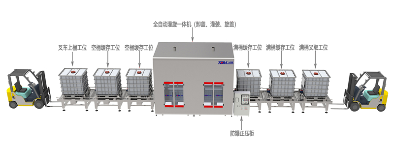 IBC噸桶、200L桶復合智能灌裝線案例_副本.jpg