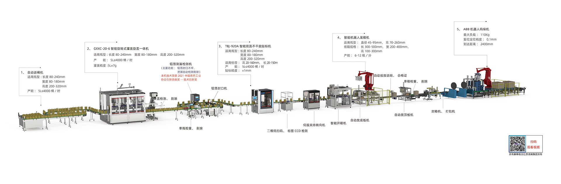 6、1-5L高速稱重式智能灌裝線·副本.jpg