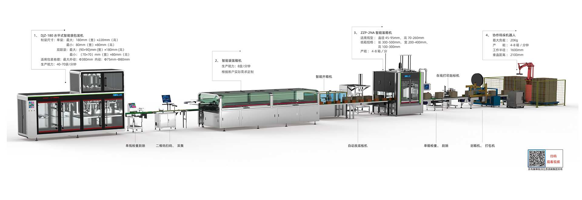 01、5-100g 卷膜180袋包裝線·副本.jpg